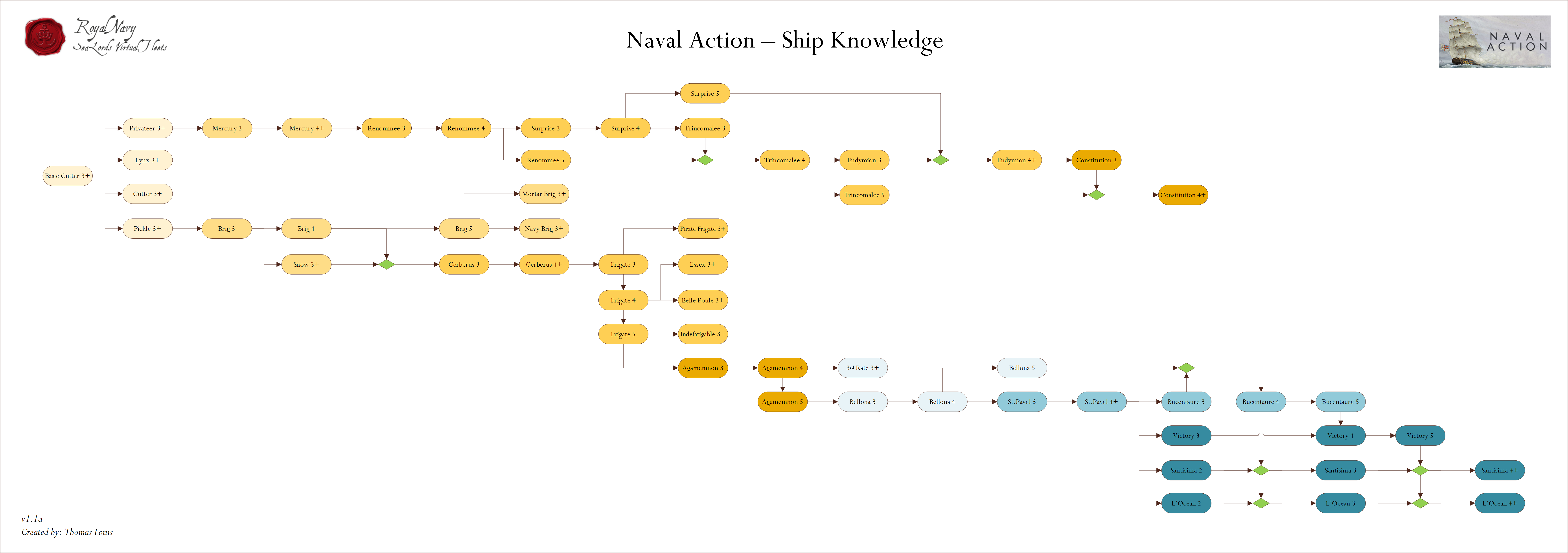 http://forum.game-labs.net/uploads/monthly_2017_06/Ship_Knowledge_Tree_NA_SLRN_v11a.png.6d46a5953400342173d0fbc2c9b5031d.png