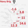 NavyBrig 3 6 15